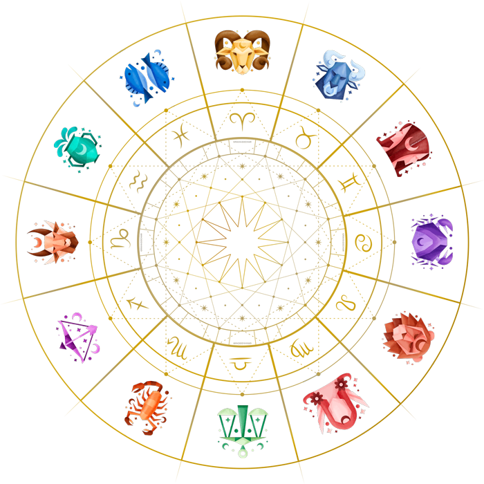 Graha Gochar zodiac wheel